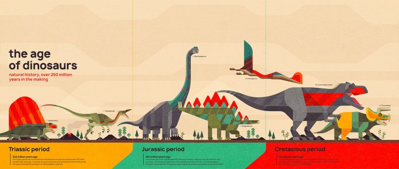 The Age of Dinosaurs: Museum Graphics by Bart De Keyzer | Daily design ...
